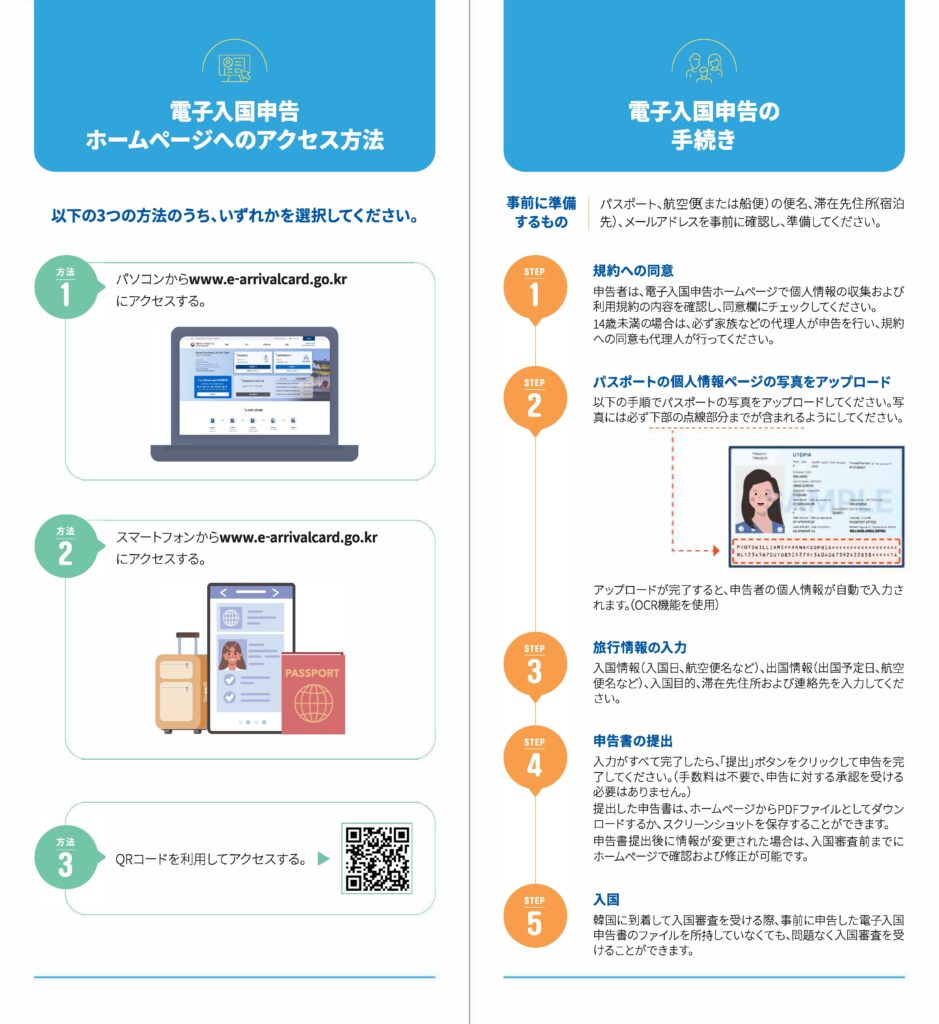 韓国電子入国申請方法